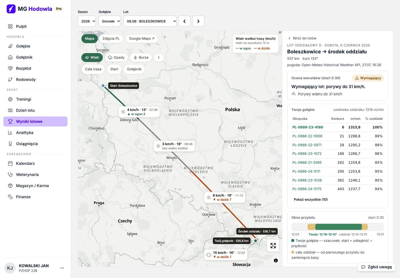 Ekran programu po locie: mapa trasy z pogodą na odcinkach, okno przylotu i wyniki gołębi hodowcy