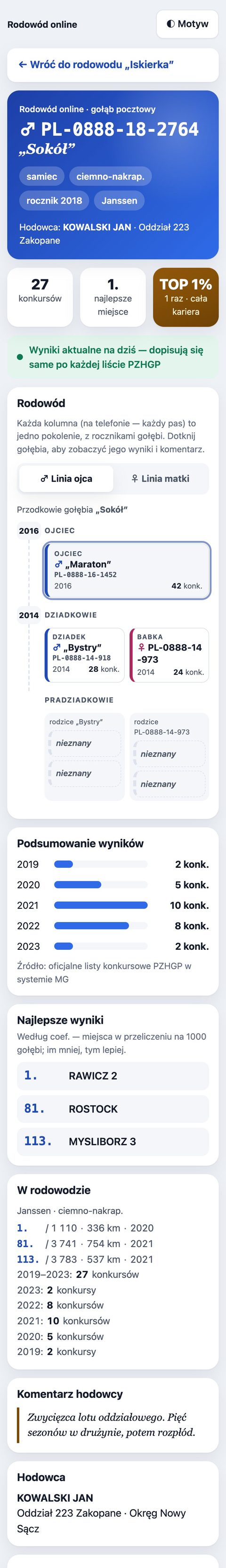 Karta gołębia „Sokół” z wynikami na telefonie